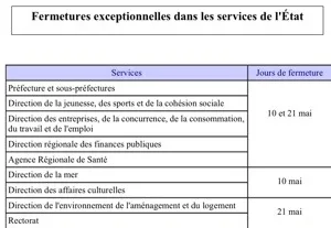 Fermetures exceptionnelles des services de l'Etat en Martinique