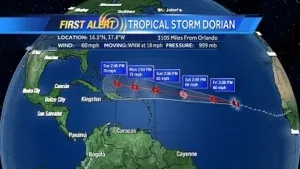 La tempête #Dorian...si Dieu veut