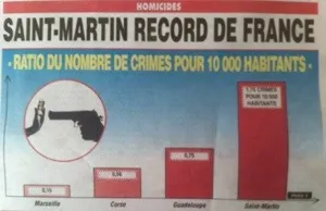 #Violence...le violent constat