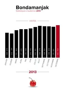 #Bondamanjak : Audience 2013