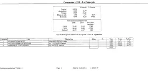 #Municipales 2014 en #Martinique : #Antiste peut dire merci à la triangulaire
