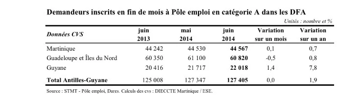 DEMANDEURS D'EMPLOI AUX ANTILLES-GUYANE EN JUIN 2014