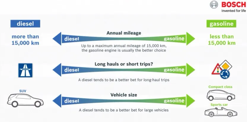 La # Martinique île du vice Diesel ?