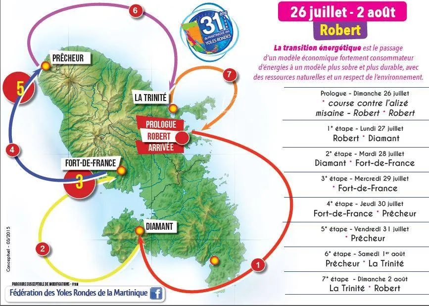 La yole ronde a la tête à l’envers