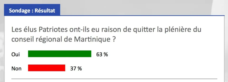 RCI Martinique se lance dans les sondages...Eddie Marajo ne va pas prendre la blague