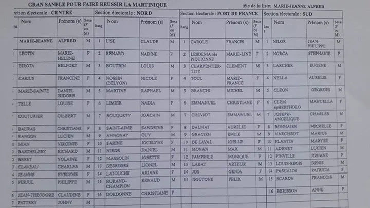 CTM : la liste du Gran Sanblé