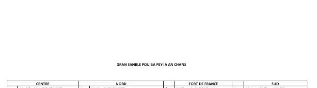 Collectivité Territoriale de Martinique : Gran Sanblé Pou Ba Péyi A An Chans