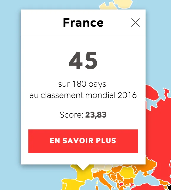 Liberté de la presse : la France est ... 45ème !