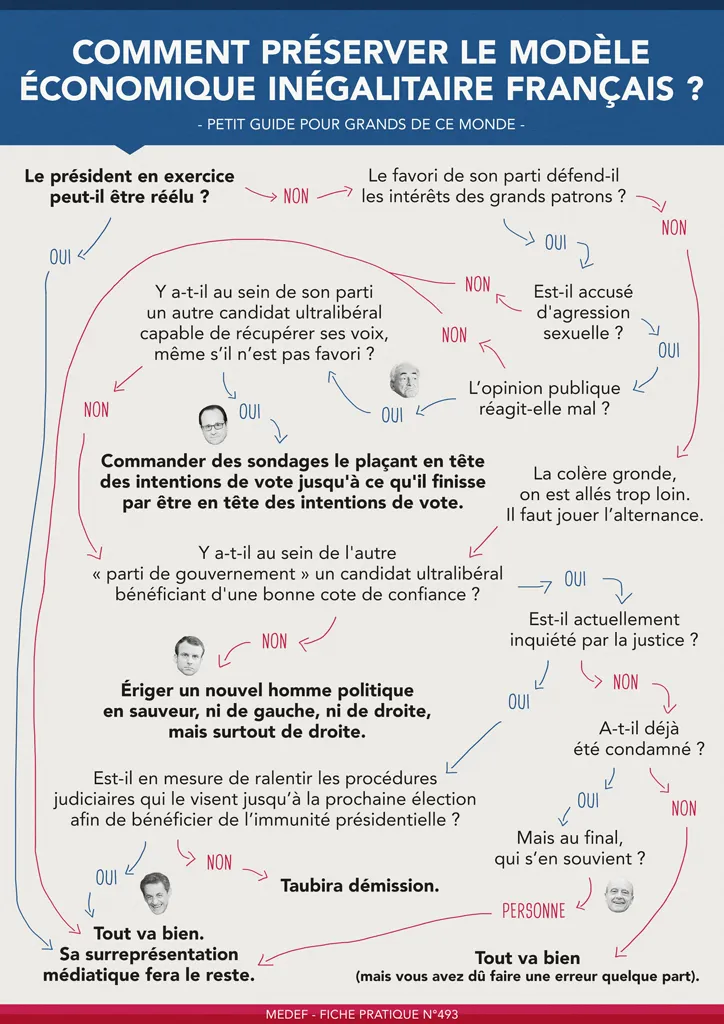 Tellement vrai... (infographie)