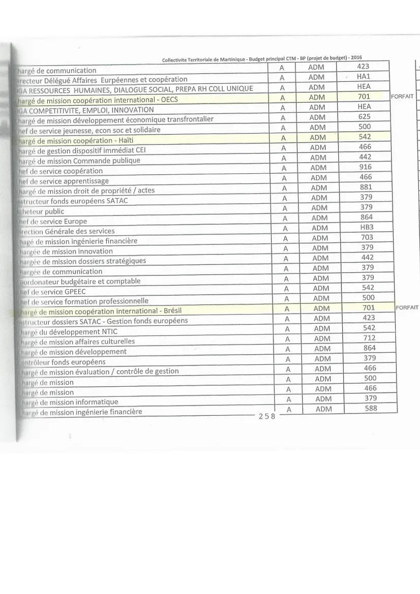 Chargés de mission à l’ex-Région : en-veux-tu-en-voilà !