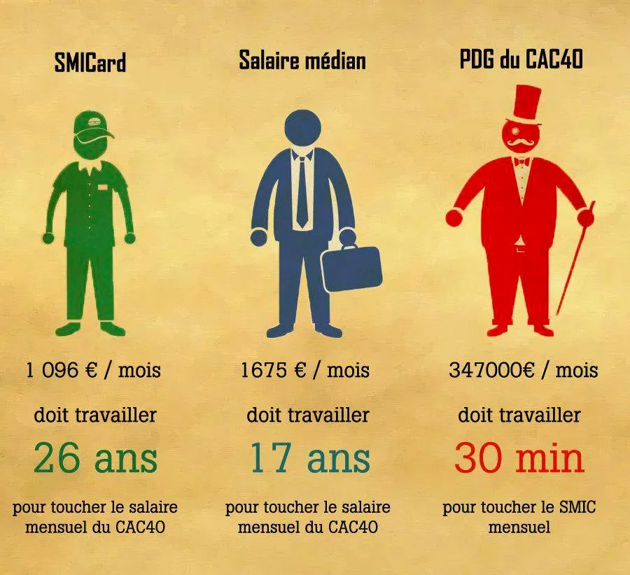 C'est lundi...