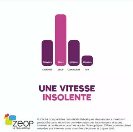L'image du jour [19/09/16] ZEOP - LA RÉUNION