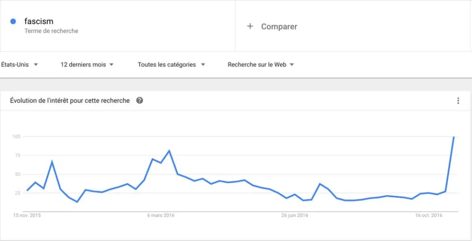 Les Américains sont inquiets (graphique)