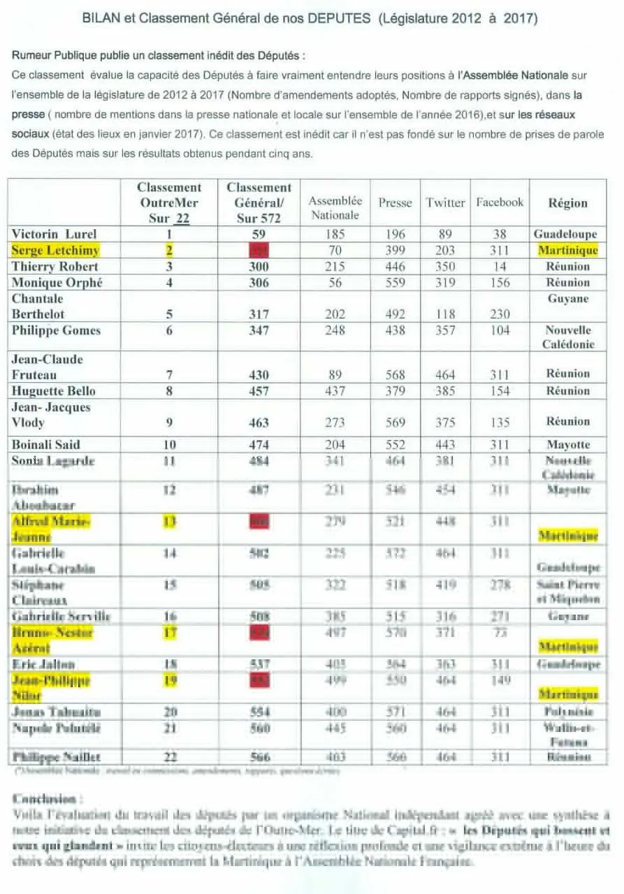 Voilà pourquoi les électeurs de la circonscription sud ne doivent pas renouveler le mandat de Nilor