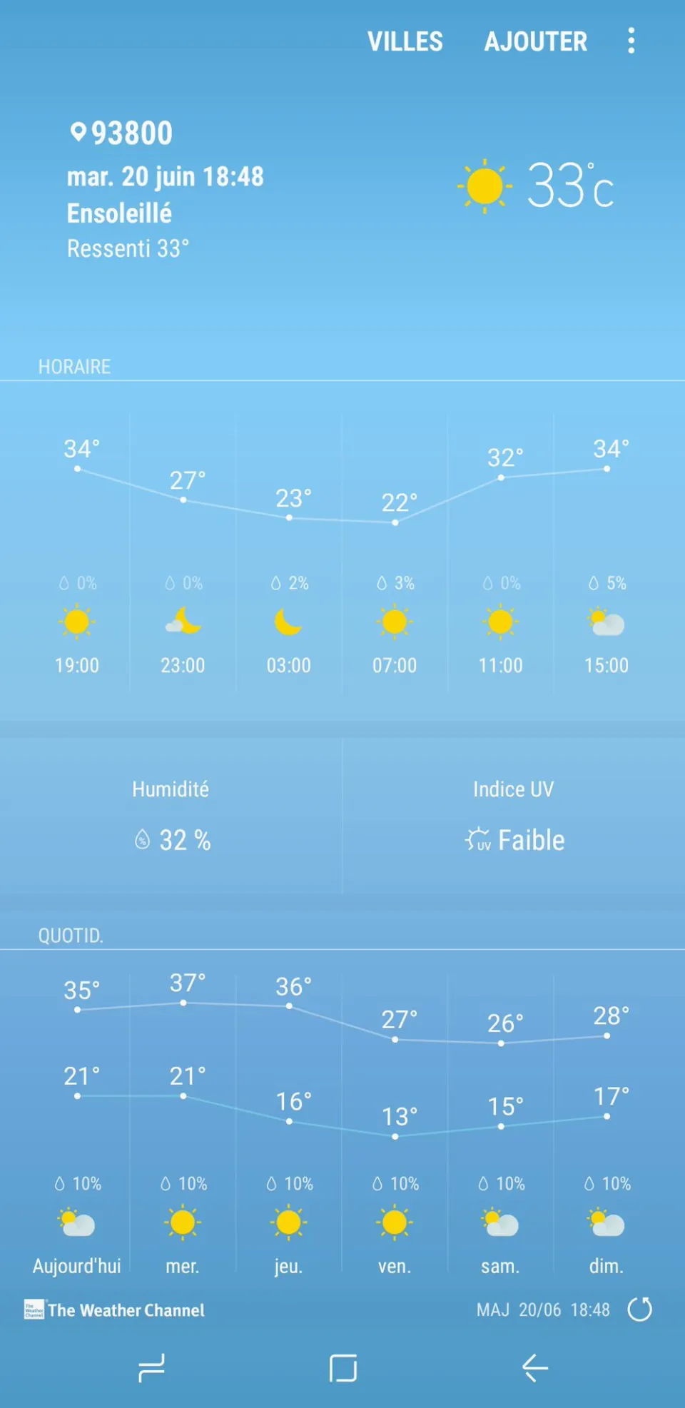 Canicule à Paris : ch'eau patat