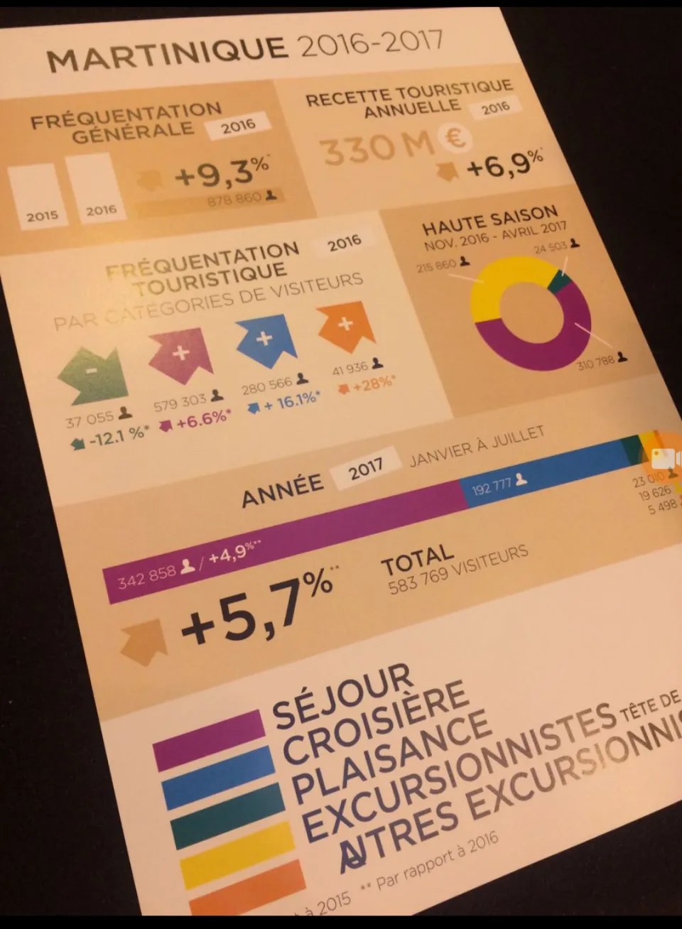Tourisme en Martinique : avec les félicitations de...Colbert