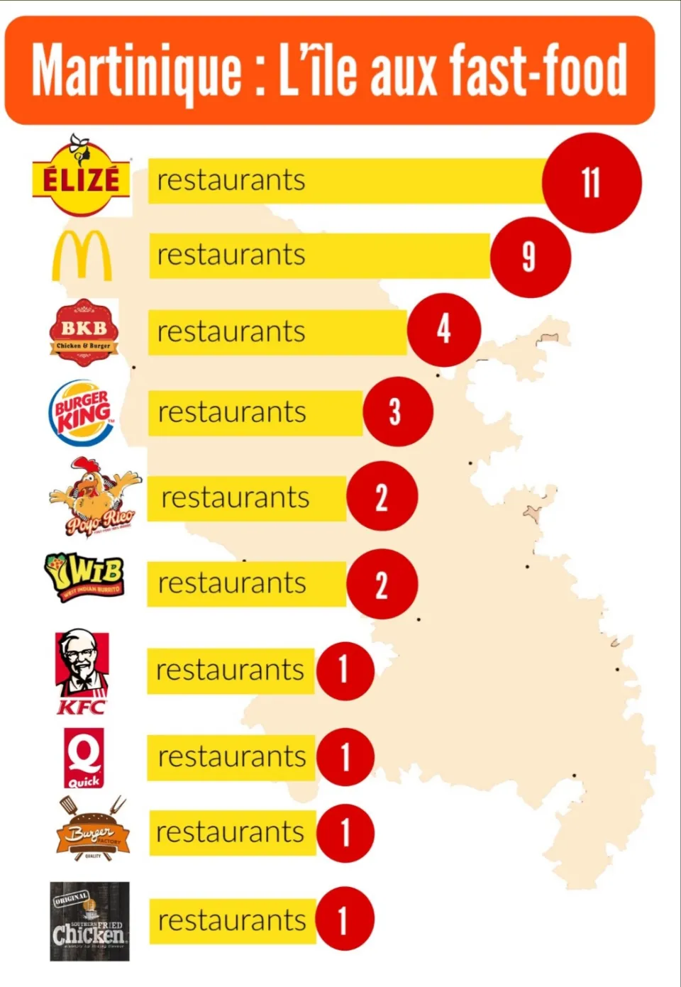 La Martinique...une fast-food Island qui ne mange pas de pain