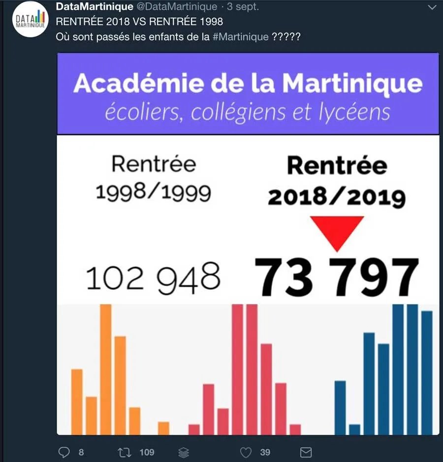 "Où sont passés les enfants de la Martinique" ?