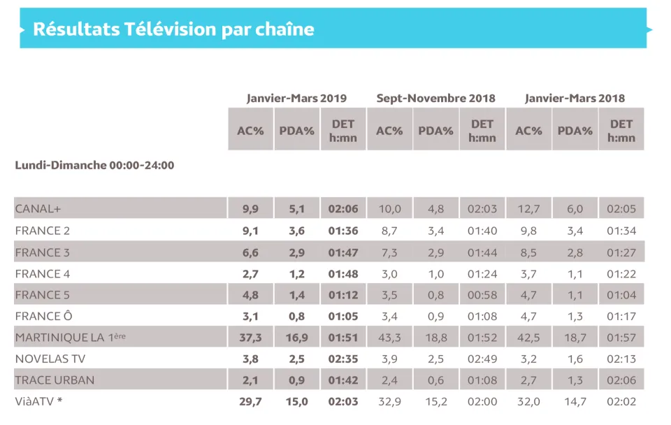 Ça bouge à VIA ATV... mais pas comme le dit Magin