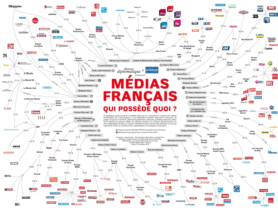 Médias français : qui possède quoi ? (mise à jour)