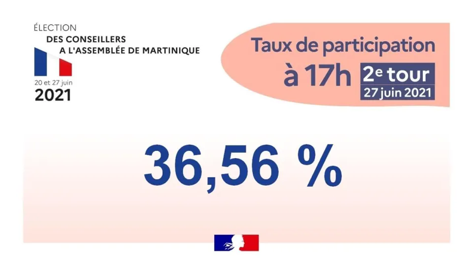 2 ème tour élections Collectivité Territoriale de Martinique. Taux de participation à 17 heures