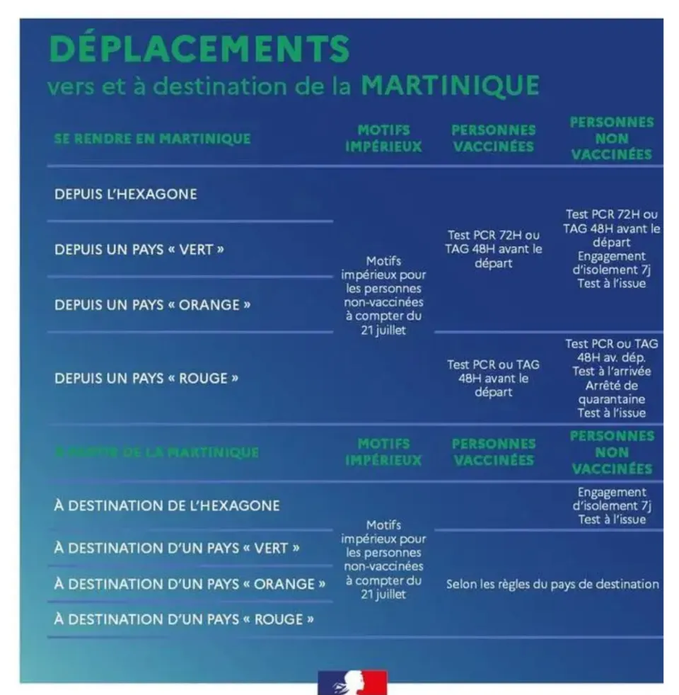 Test PCR pour les voyageurs martiniquais : les aberrations de notre situation coloniale