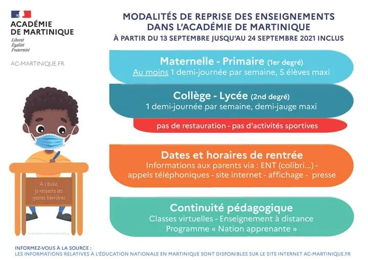 Rentrée scolaire 2021 en Martinique : les dispositions dans l'Académie