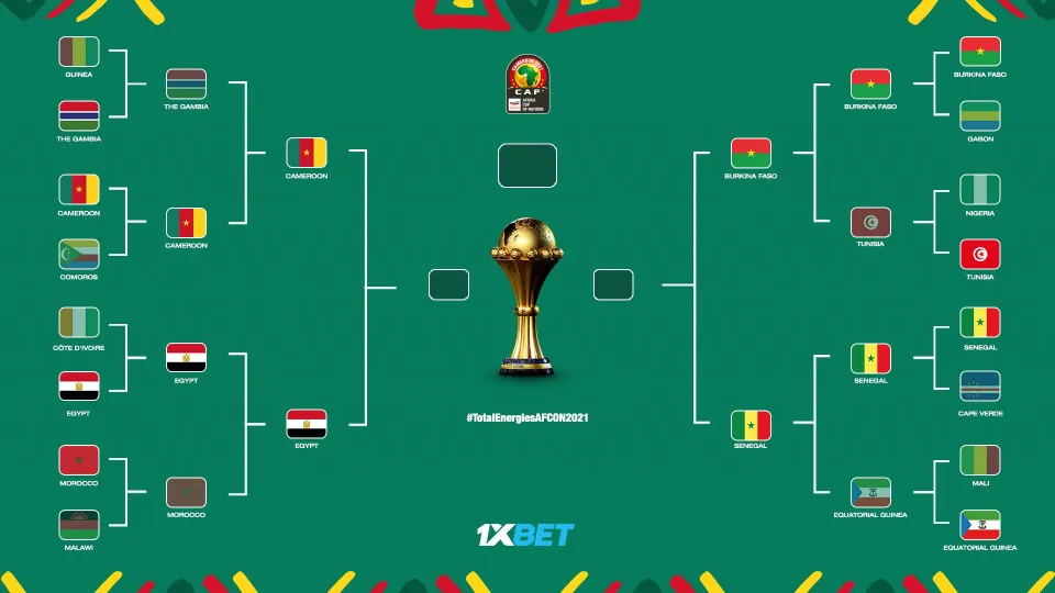 CAN 2022 : un très gros morceau sur le chemin du Cameroun