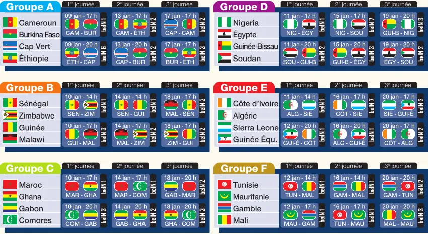 Coupe d’Afrique des Nations 2022