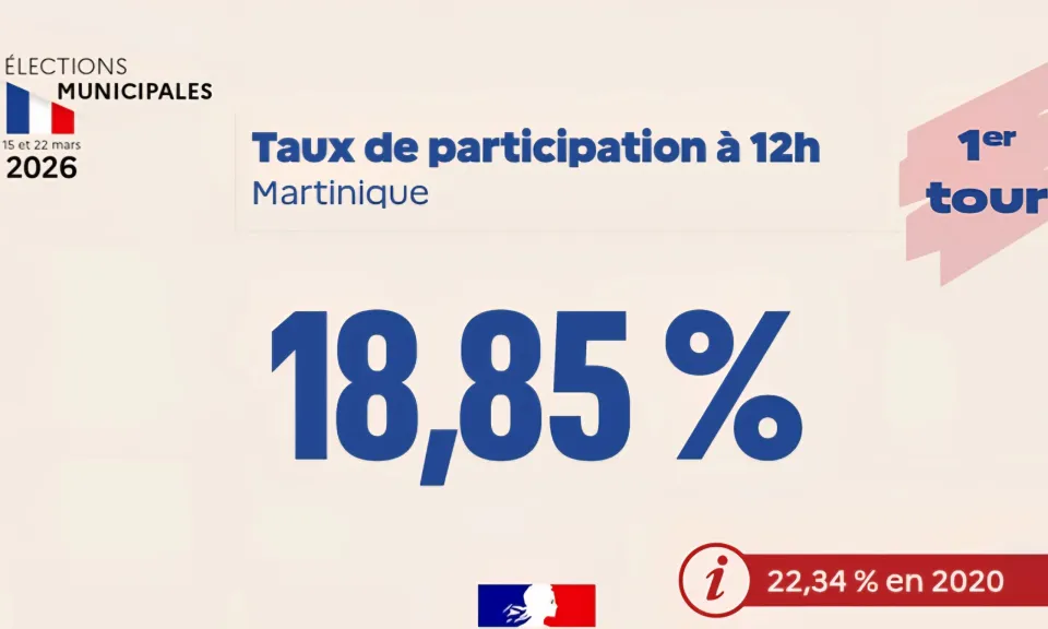Municipales 2026 en Martinique…taux de participation à 12h en Martinique : 18,85%