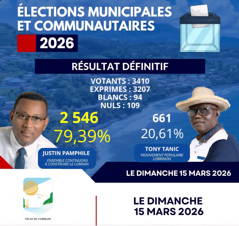 Municipales 2026 en Martinique : Justin Pamphile réélu au Lorrain