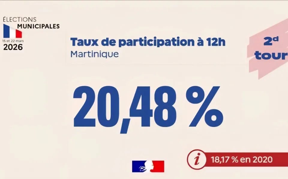 Municipales 2026 : taux de participation à 𝟏𝟐𝐡 en Martinique