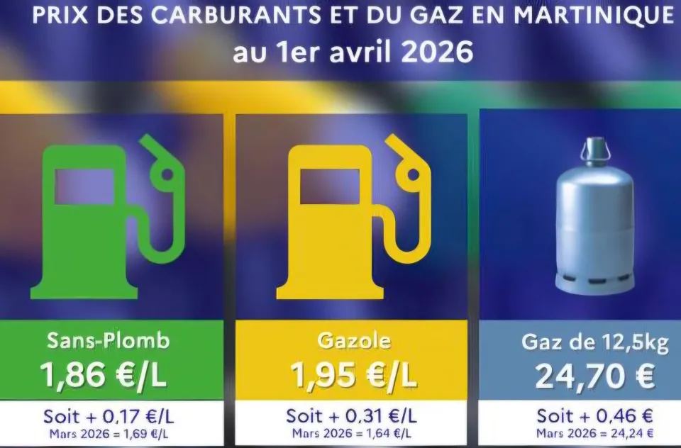 Prix des carburants et du gaz en Martinique au 1er avril 2026