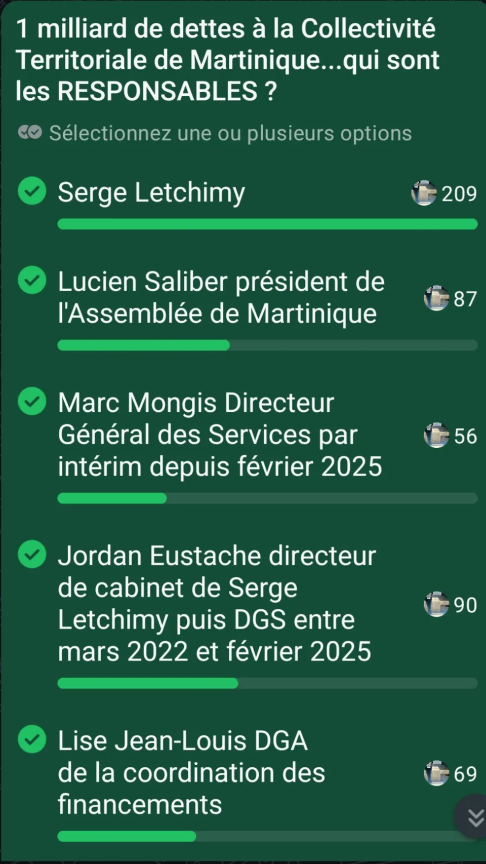 1 MILLIARD d'euros de dettes à la Collectivité Territoriale de Martinique...QUI sont les RESPONSABLES ❓️❓️❓️🤔🤔