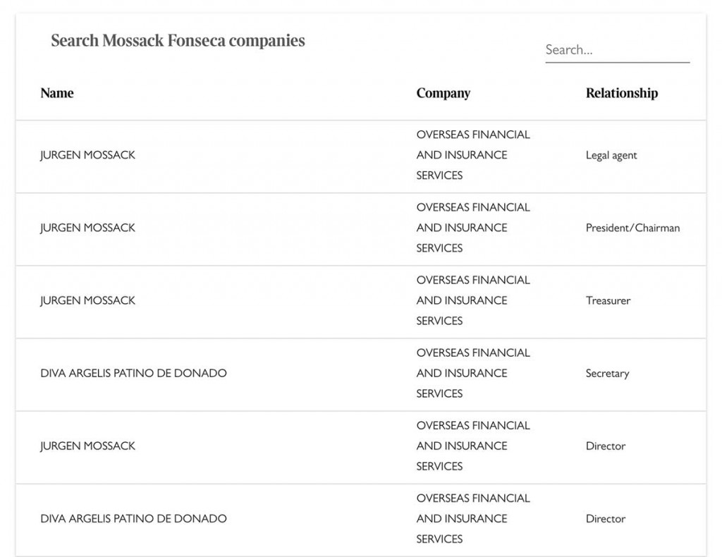 la liste des noms du panama papers