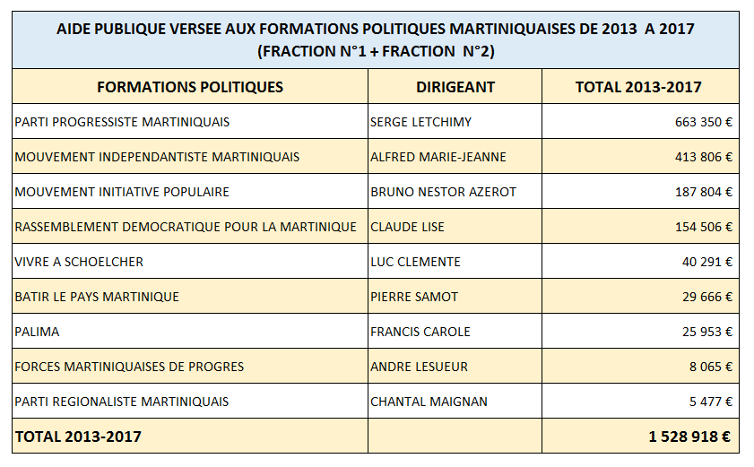 AIDE-PUBLIQUE-AUX-PARTIS-DE-MQ-TOTAL3