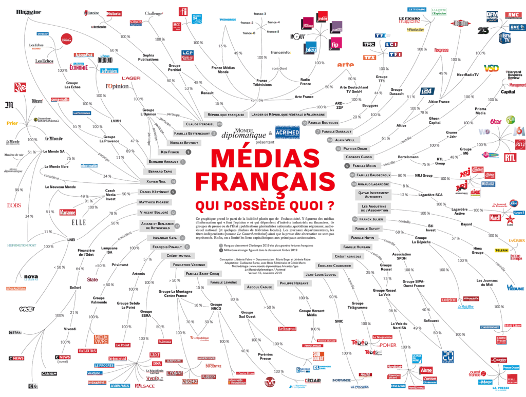 médias : qui possède quoi en France