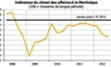 Tout va "bien" en Martinique