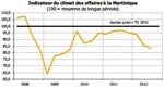 Tout va "bien" en Martinique