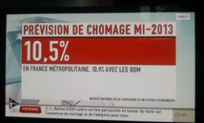 Chômage en 2013...les prévisions de l'INSEE