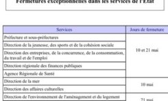 Fermetures exceptionnelles des services de l'Etat en Martinique