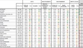 La Région Martinique, première Région de France