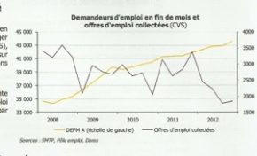 LA #MARTINIQUE S’ENFONCE
