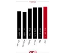 Bondamanjak : Audience Janvier-Juin 2013