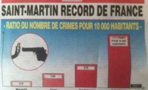 #Violence...le violent constat