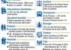 Ce qui va changer dès le 1er janvier #2014