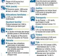 Ce qui va changer dès le 1er janvier #2014