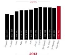 #Bondamanjak : Audience 2013