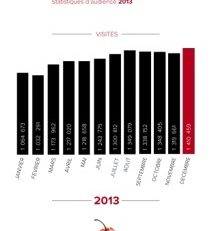 #Bondamanjak : Audience 2013