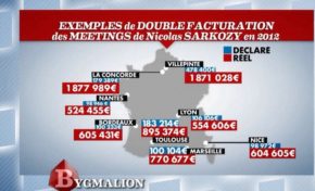 Le manque à gagner du perdant